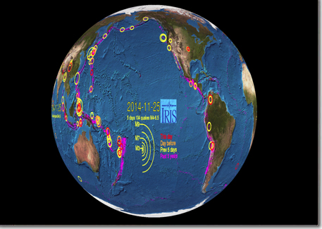 Video Globe Display Images